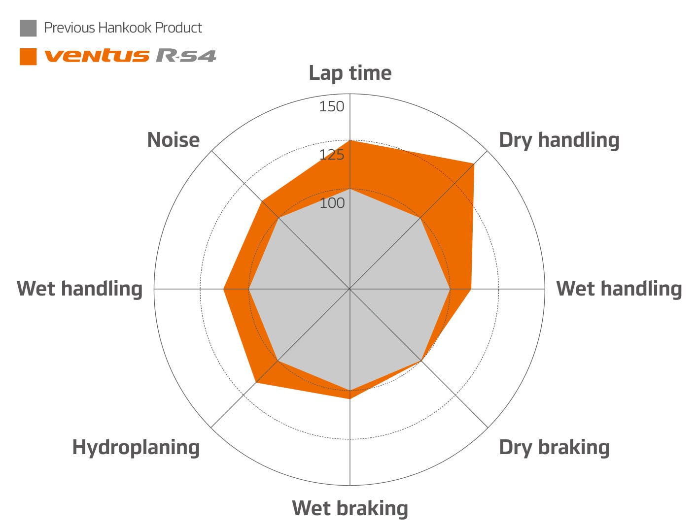 Hankook Tire & Technology-Tires-Ventus-z232-image08