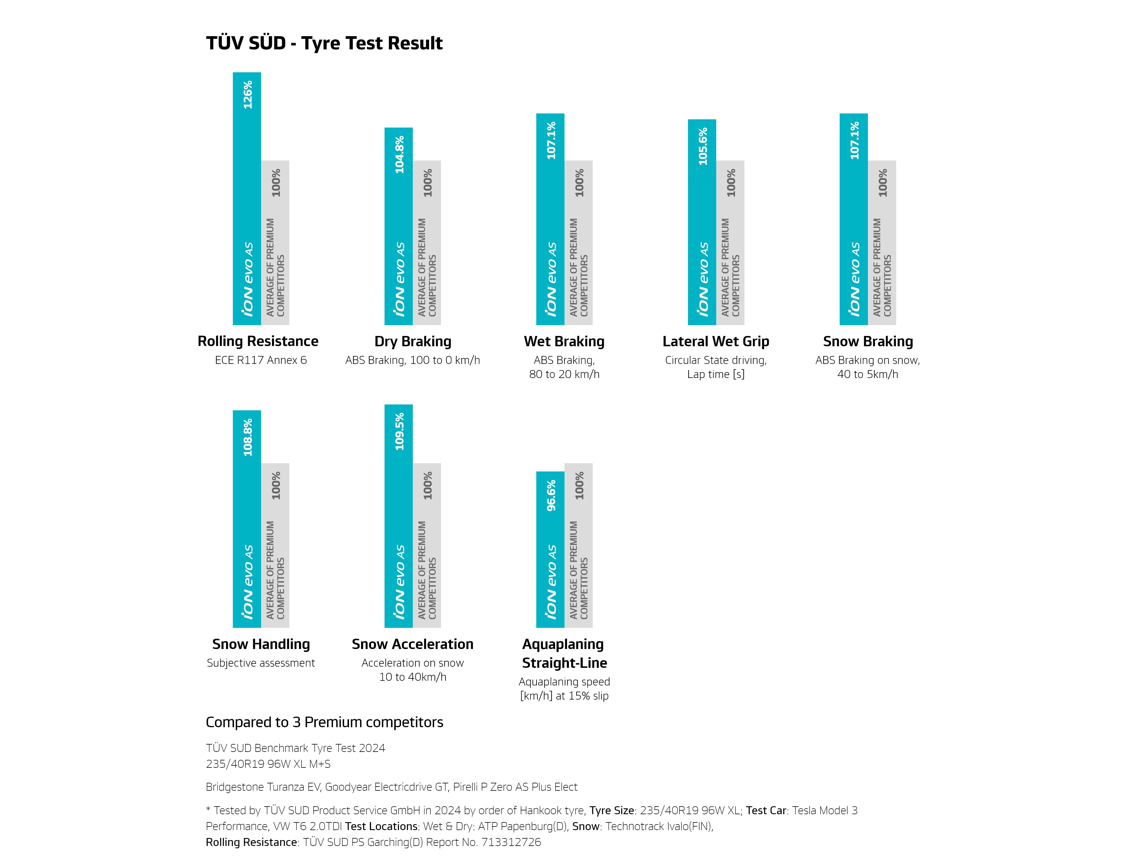 Hankook Tire & Technology-Tires-ion-ih01-kv01