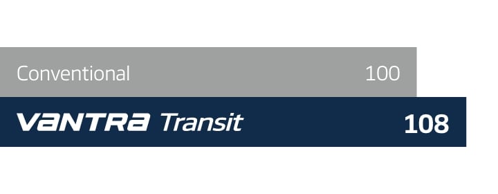 Hankook Tire & Technology-Tires-Vantra-transit-detail-feature-01