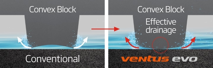 Hankook Tire & Technology-Tires-Ventus-evo-suv-detail-feature-02