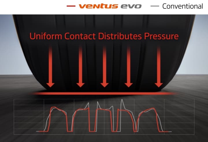 Hankook Tire & Technology-Tires-Ventus-evo-suv-detail-feature-02