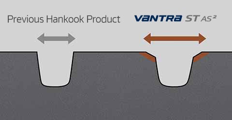 Hankook Tire & Technology-Tires-ra30-detail-feature-01
