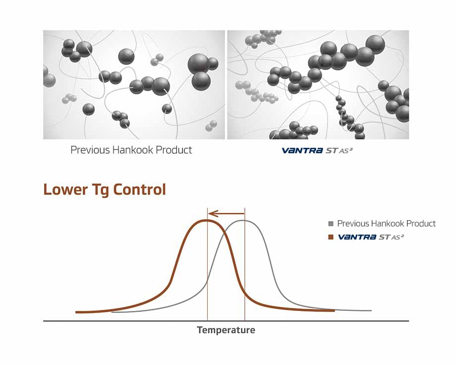 Hankook Tire & Technology-Tires-ra30-detail-feature-02