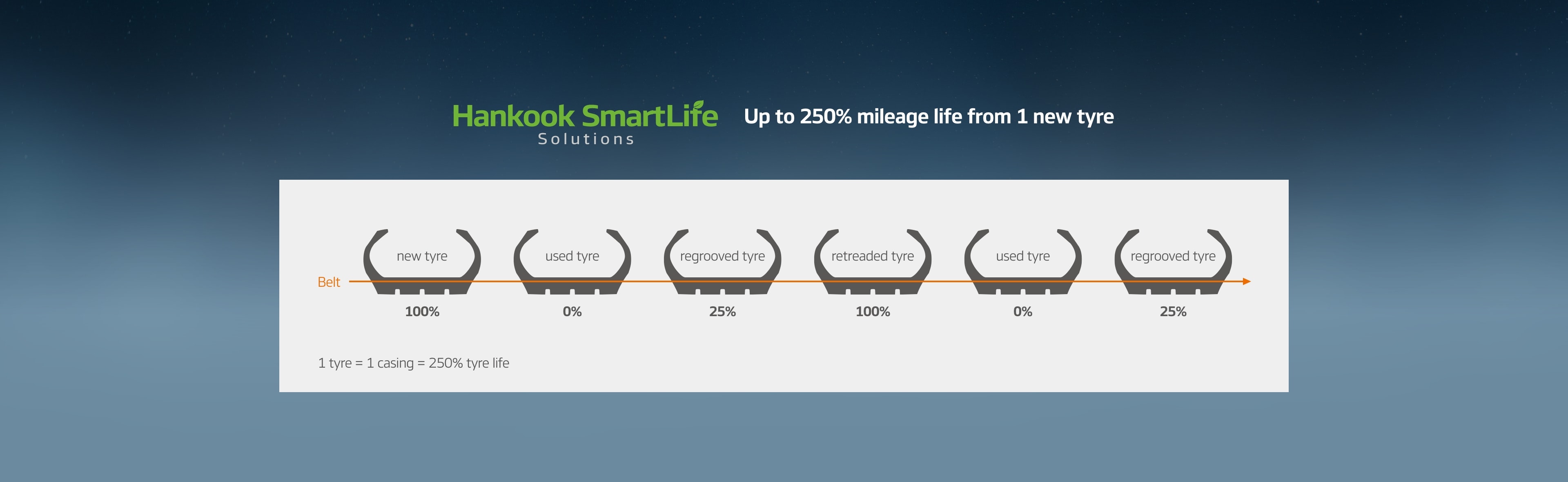 Hankook Tire & Technology-Tires-smart-e-smart-city-au56-detail-main-05
