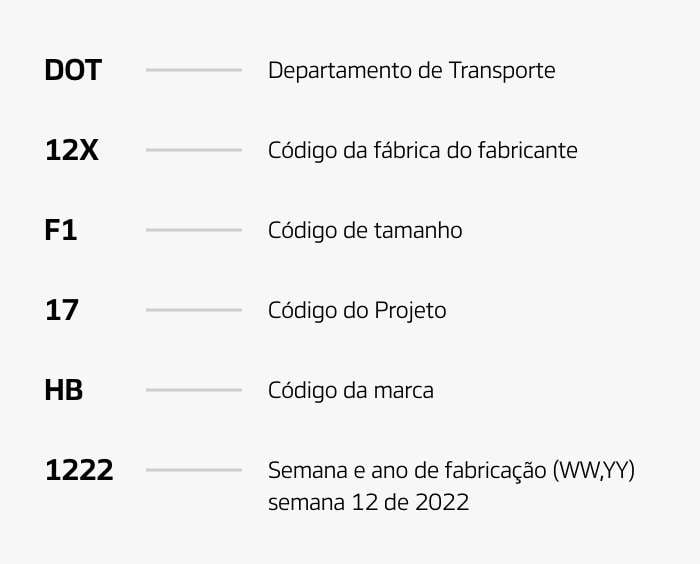 Hankook Tire & Technology-Help & Support-Tire Guide-Tire Sidewall-DOT(Department of Transportation)