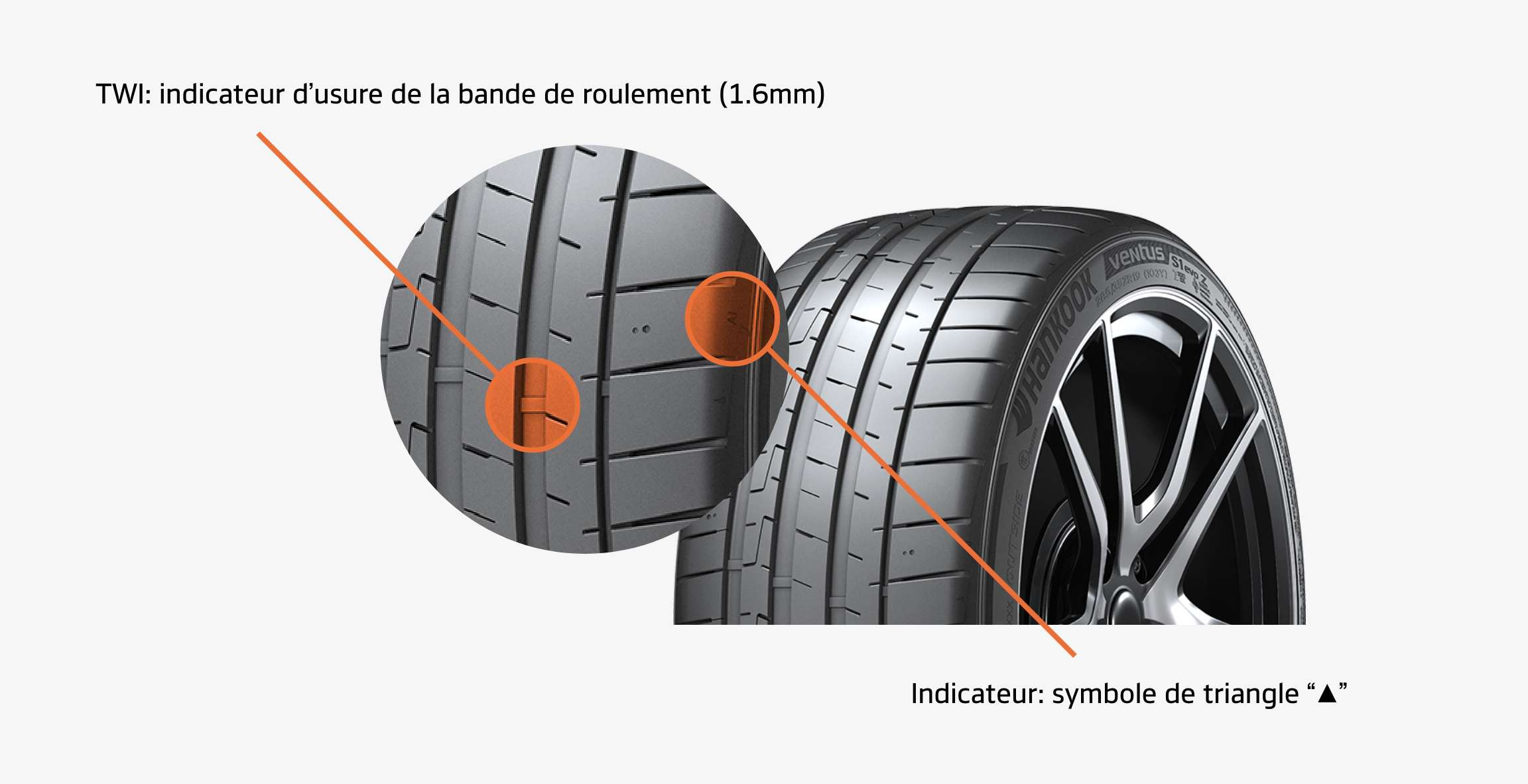 Hankook Tire & Technology-Help & Support-Tire Care Guide-Tread Wear-Tire Tread Wear Indicator