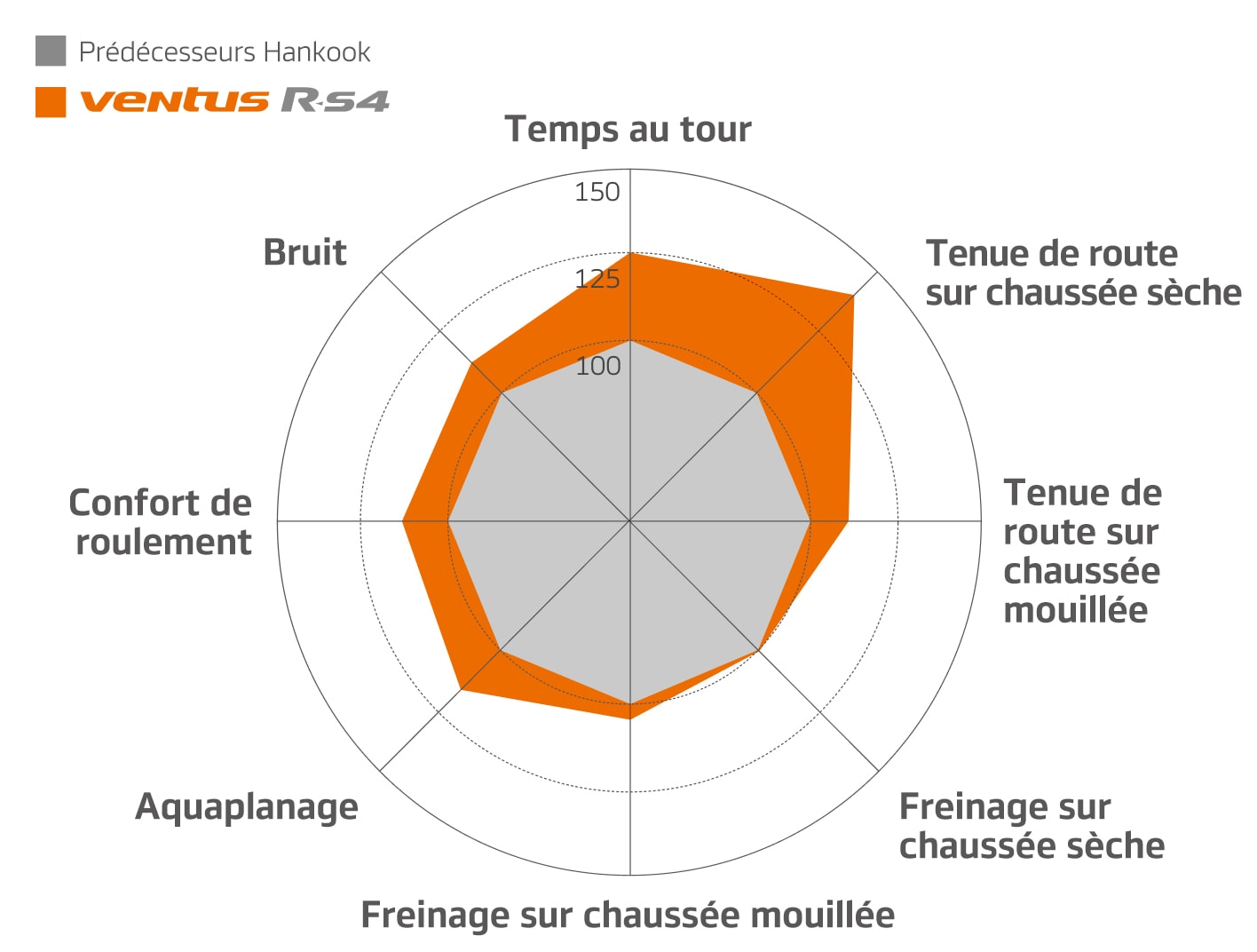 Hankook Tire & Technology-Tires-Ventus-z232-image08