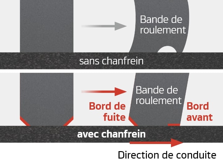 Hankook Tire & Technology-Tires-Ventus-evo-detail-feature-01