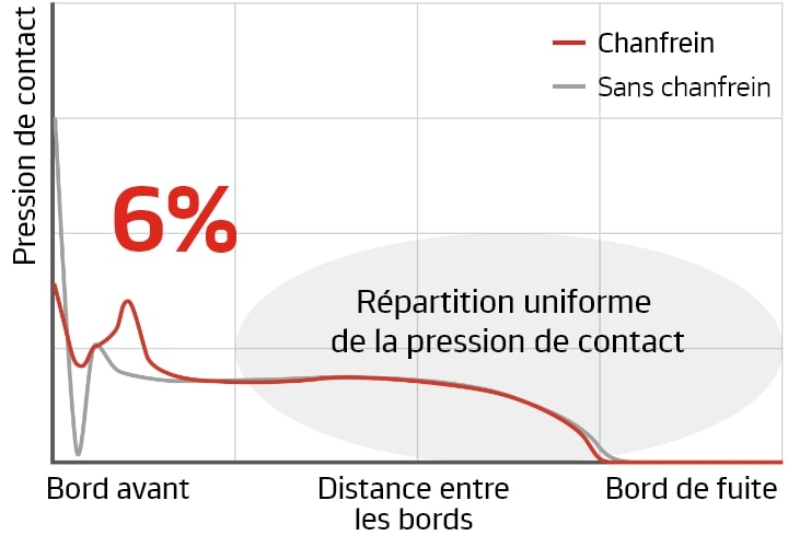 Hankook Tire & Technology-Tires-Ventus-evo-detail-feature-02