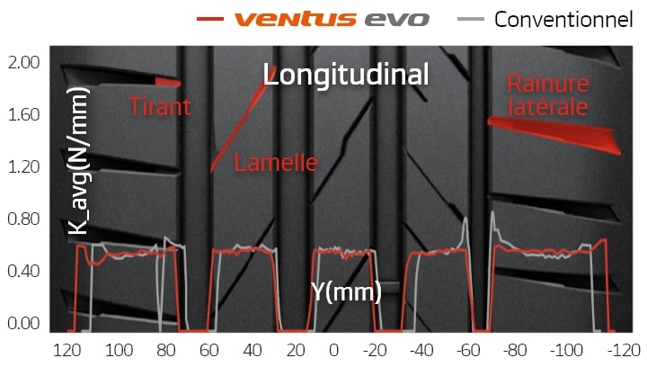 Hankook Tire & Technology-Tires-Ventus-evo-detail-feature-01
