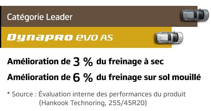 Hankook Tire & Technology-Tires-Dynapro-evo-AS-detail-feature-02