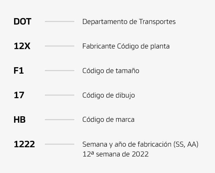 Hankook Tire & Technology-Help & Support-Tire Guide-Tire Sidewall-DOT(Department of Transportation)