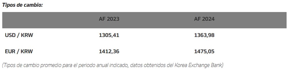 Hankook_logra_en_2024_un_volumen_de_ventas_de_6380_millones_de_euros_y_un_beneficio_operativo_de_1190_millones_de_euros_2