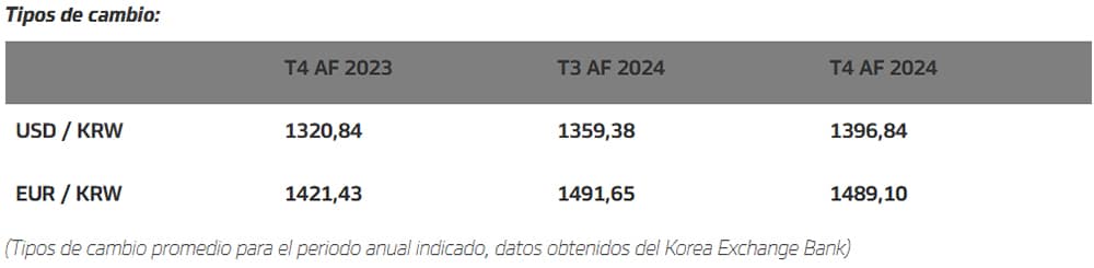 Hankook_logra_en_2024_un_volumen_de_ventas_de_6380_millones_de_euros_y_un_beneficio_operativo_de_1190_millones_de_euros_4