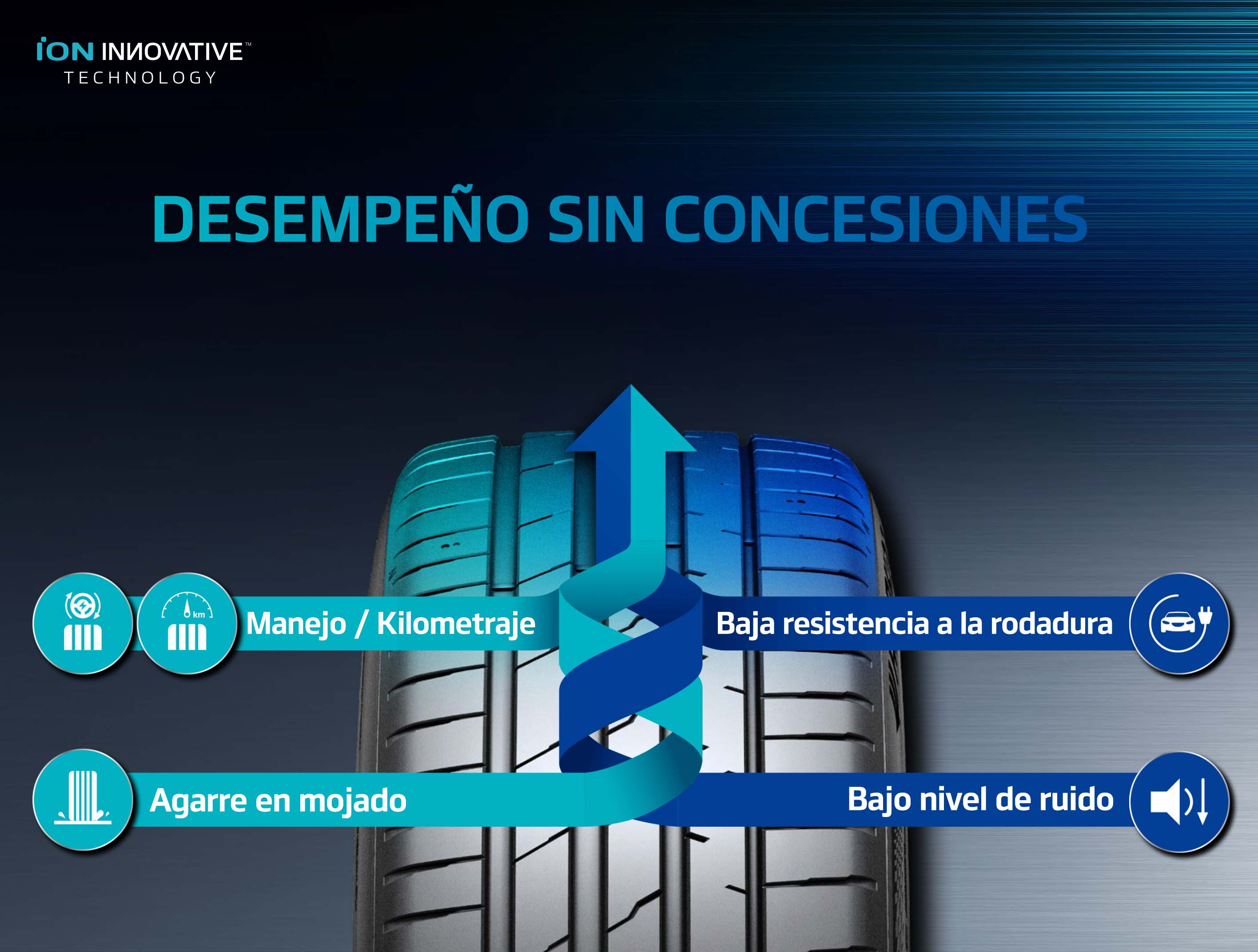 iON evo SUV Gráfico de desempeño sin concesiones