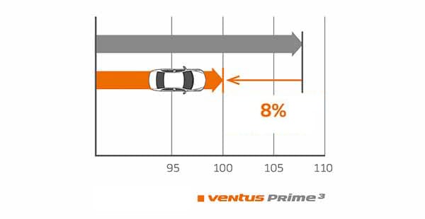 Ventus Prime3 K125 Surcos anchos de 4 canales