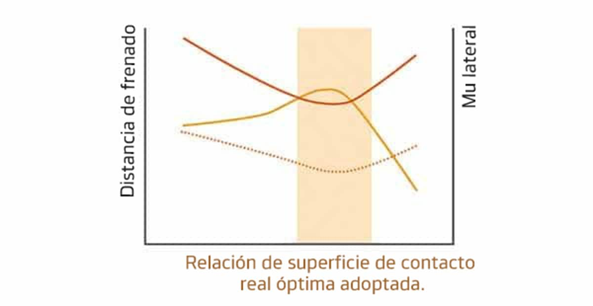 Ventus Prime3 K125 Diseño optimizado para surcos específicos por posición