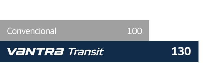 Hankook Tire & Technology-Tires-Vantra-transit-detail-feature-01