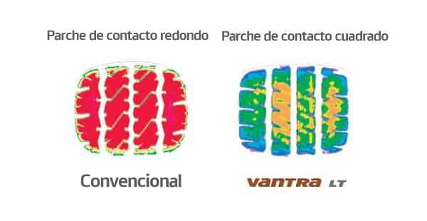 Vantra LT RA18 Parche de contacto cuadrado de mayor durabilidad