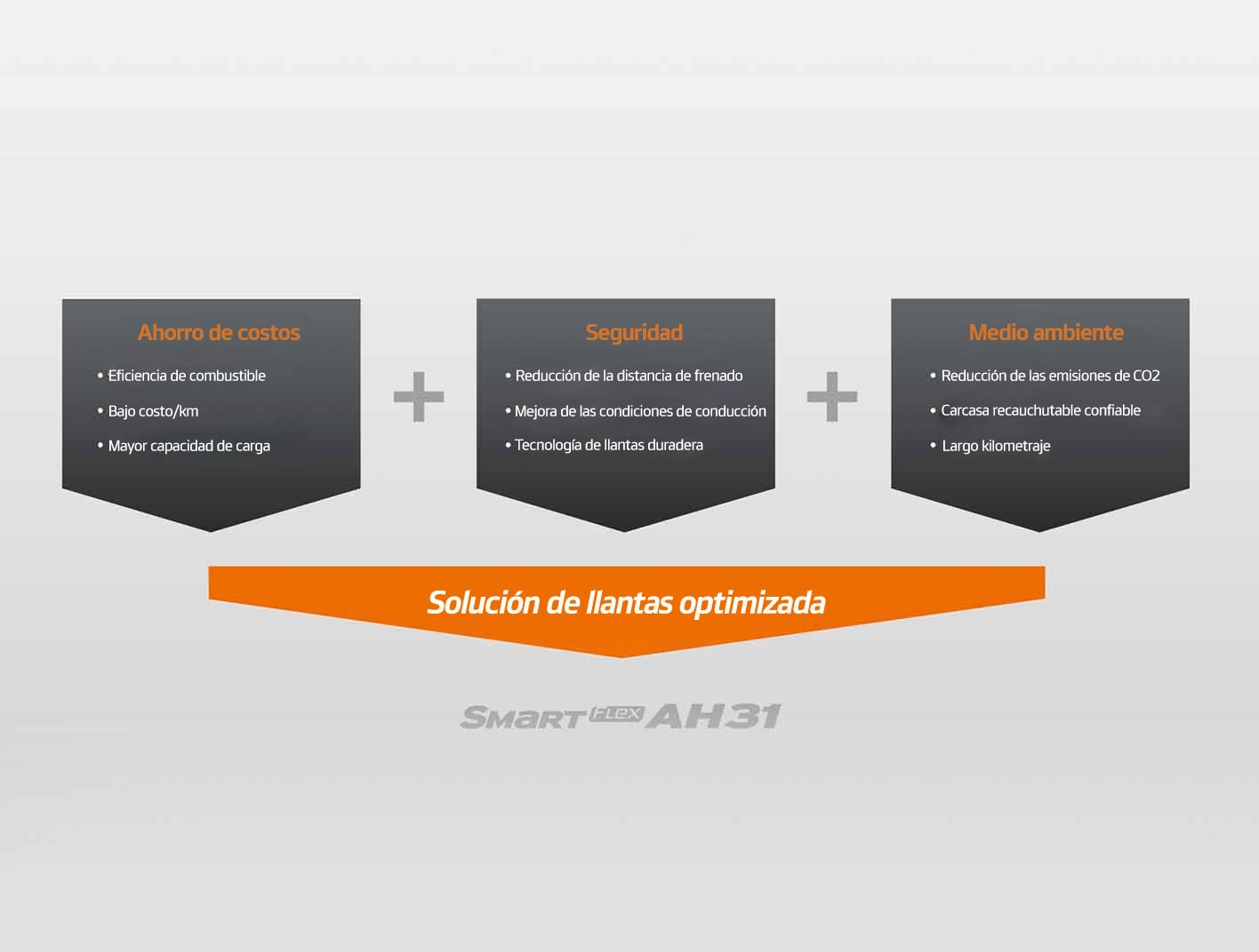 Smart FLEX AH31 Solución optimizada para llantas 