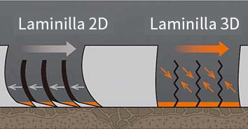 Smartflex AH35 Laminillas múltiples 2D 3D