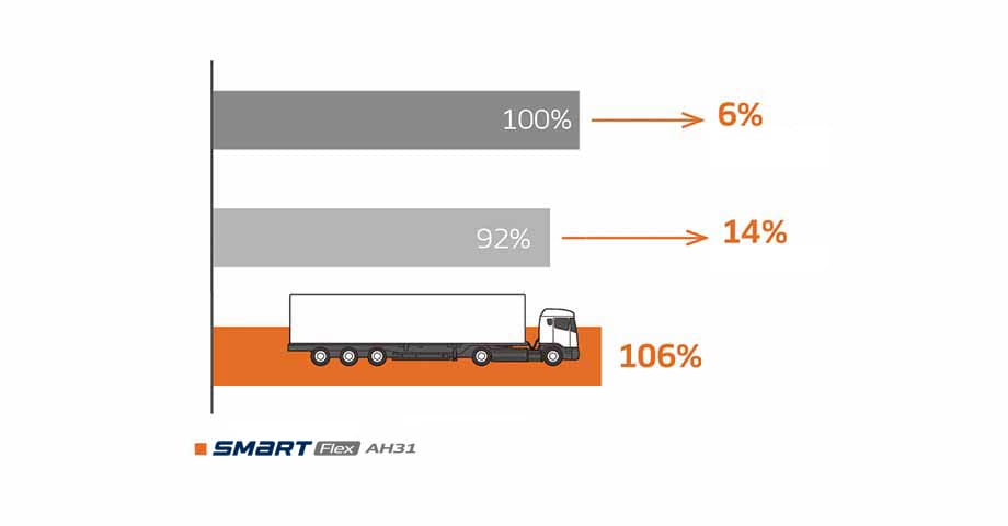 Hankook Tire & Technology-Tires-AH31-pattern-01