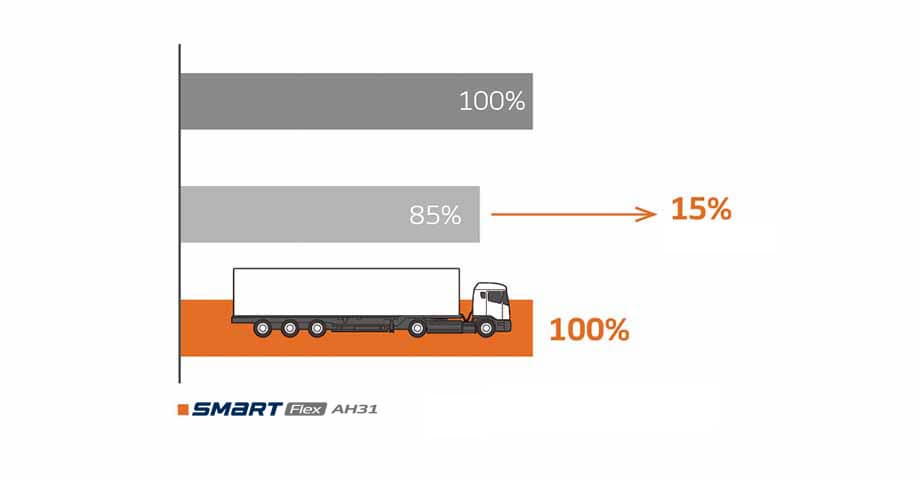 Hankook Tire & Technology-Tires-AH31-pattern-02