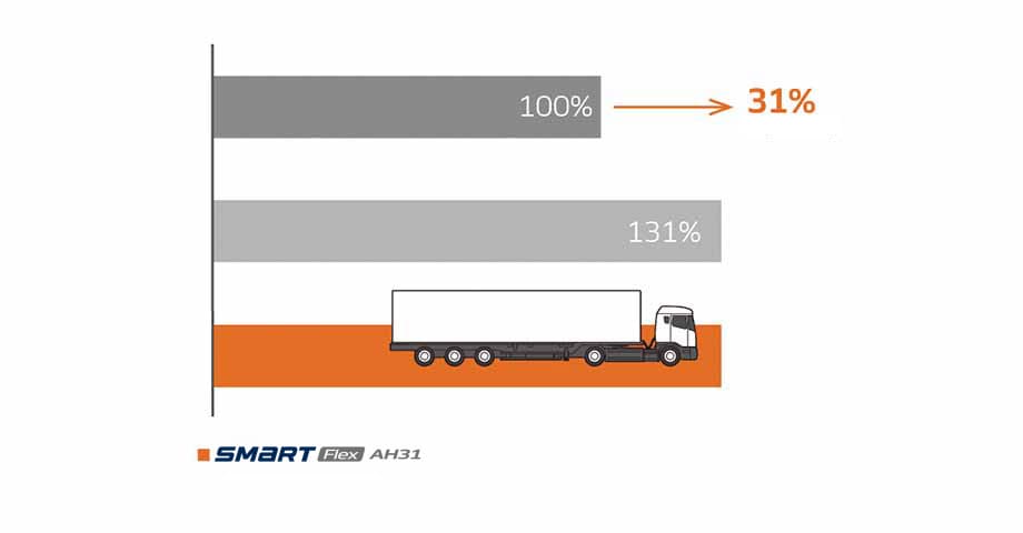 Hankook Tire & Technology-Tires-AH31-pattern-03