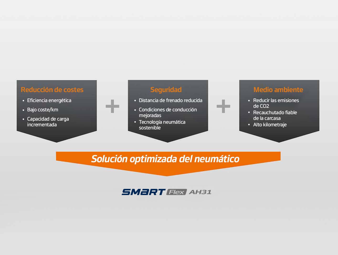 Hankook Tire & Technology-Tires-AH31-pattern-01
