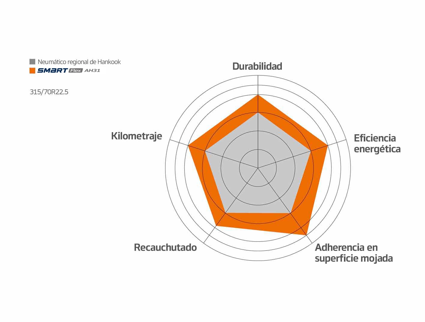 Hankook Tire & Technology-Tires-AH31-test-result-01