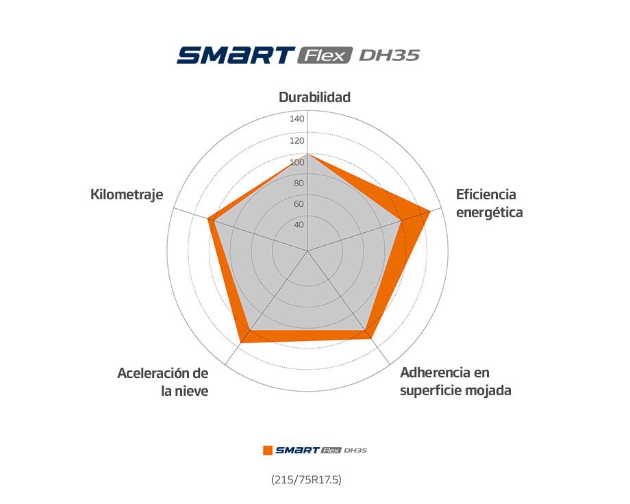 Hankook Tire & Technology-Tires-DH35-pattern-01