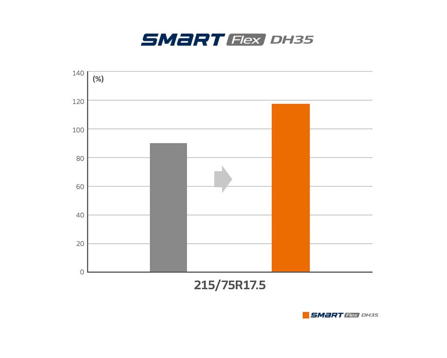 Hankook Tire & Technology-Tires-DH35-pattern-02