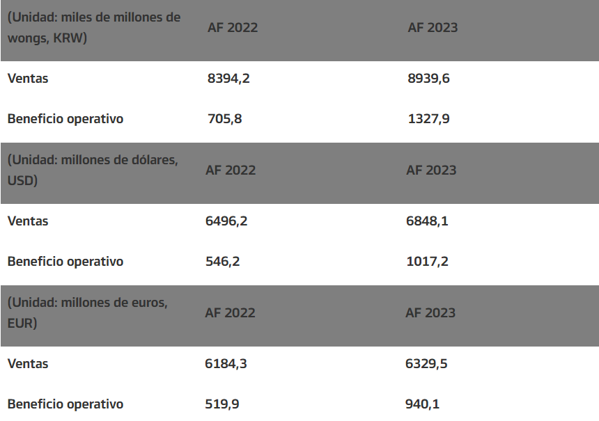 Hankook_anuncia_sus_resultados_financieros_del_ejercicio_2023