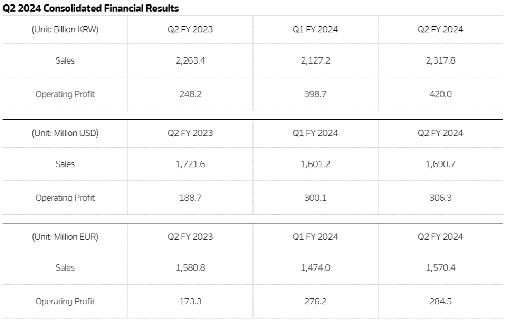 hankook_anuncia_sus_resultados_financieros_de_2q_de_2024_1