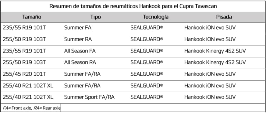 Hankooke_quipa_el_CUPRA_Tavascan_totalmente_eléctrico_con_el_neumático_de_verano_iON_evo_SUV_1