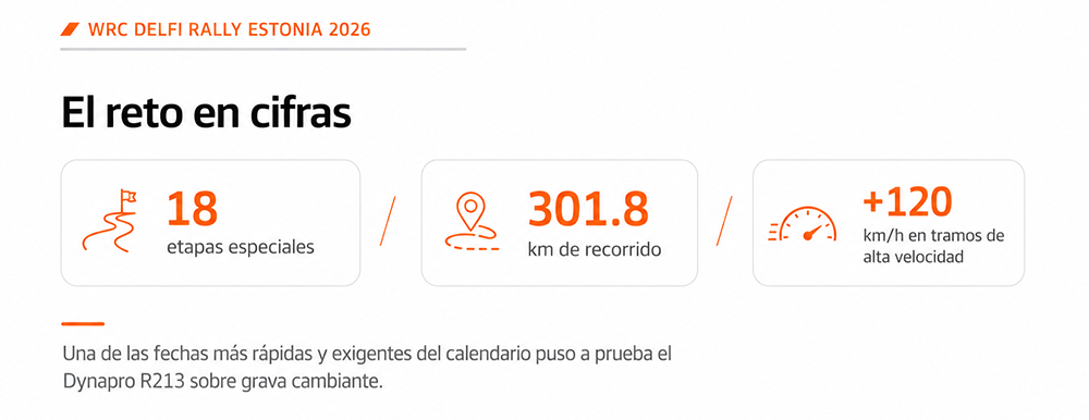wrc_estonia_velocidad_saltos_y_precisión_2