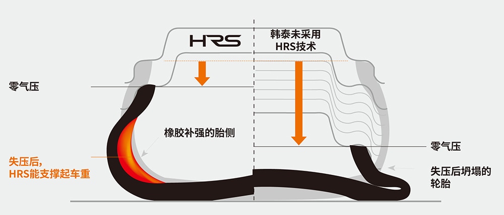 韩泰轮胎三大黑科技让出行体验更美好3