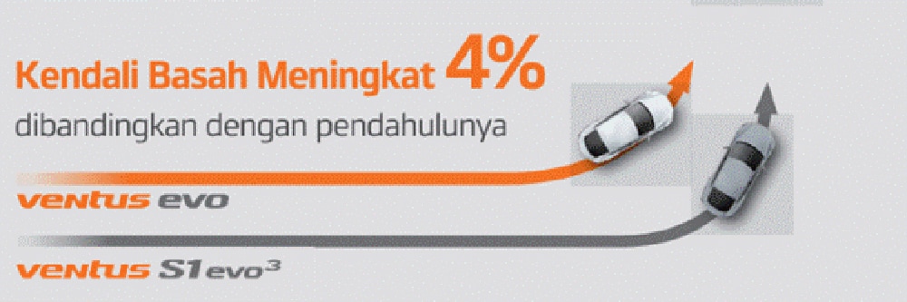 hankook_ventus_evo_resmi_hadir_di_indonesia_hadirkan_teknologi_balap_untuk_penggunaan_harian_4