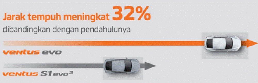 hankook_ventus_evo_resmi_hadir_di_indonesia_hadirkan_teknologi_balap_untuk_penggunaan_harian_5