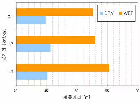 한국타이어_봄철_안전운전_위한_올바른_타이어_관리_요령_제안