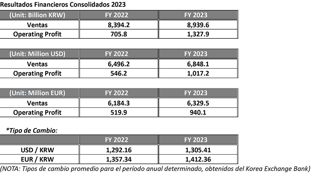 resultados_financieros_consolidados