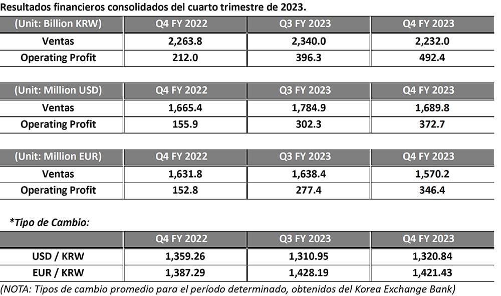 resultados_financieros_consolidados_3q