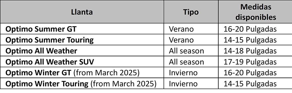 Hankook_Tire_lanza_la_nueva_submarca_Optimo_en_Europa_1