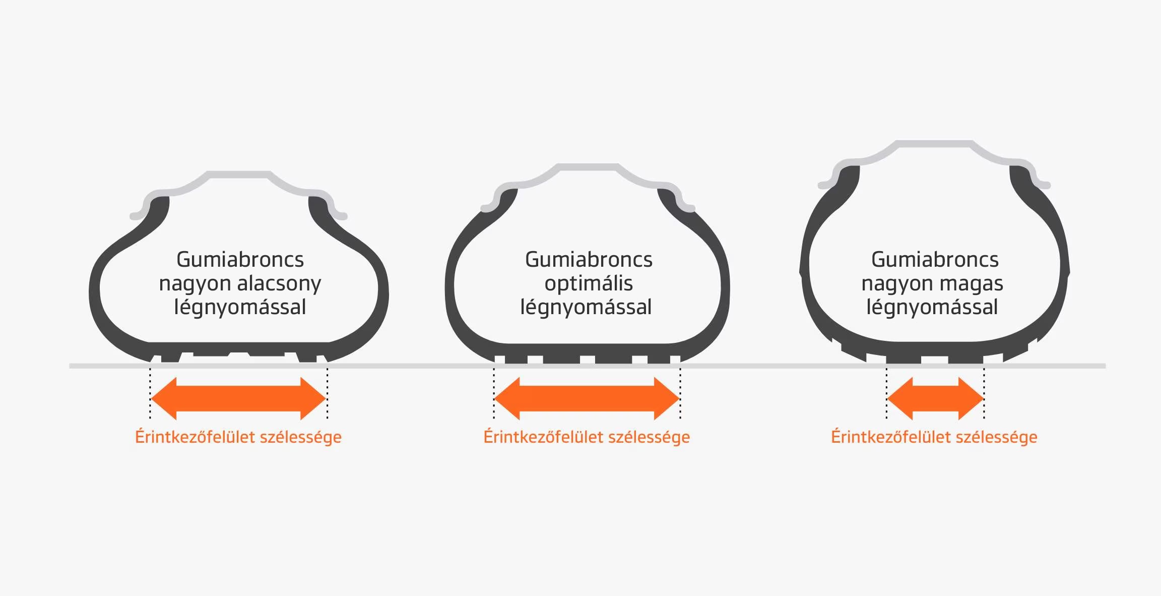 Hankook Tire & Technology-Help & Support-Tire Pressure-Status