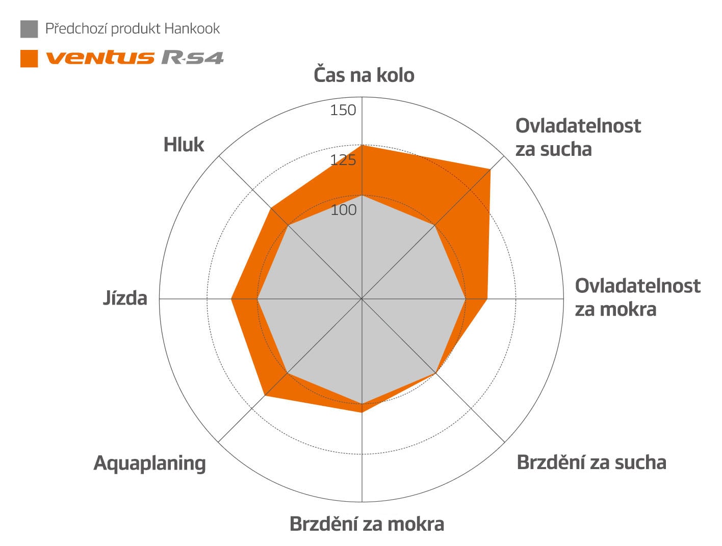 Hankook Tire & Technology-Tires-Ventus-z232-image08