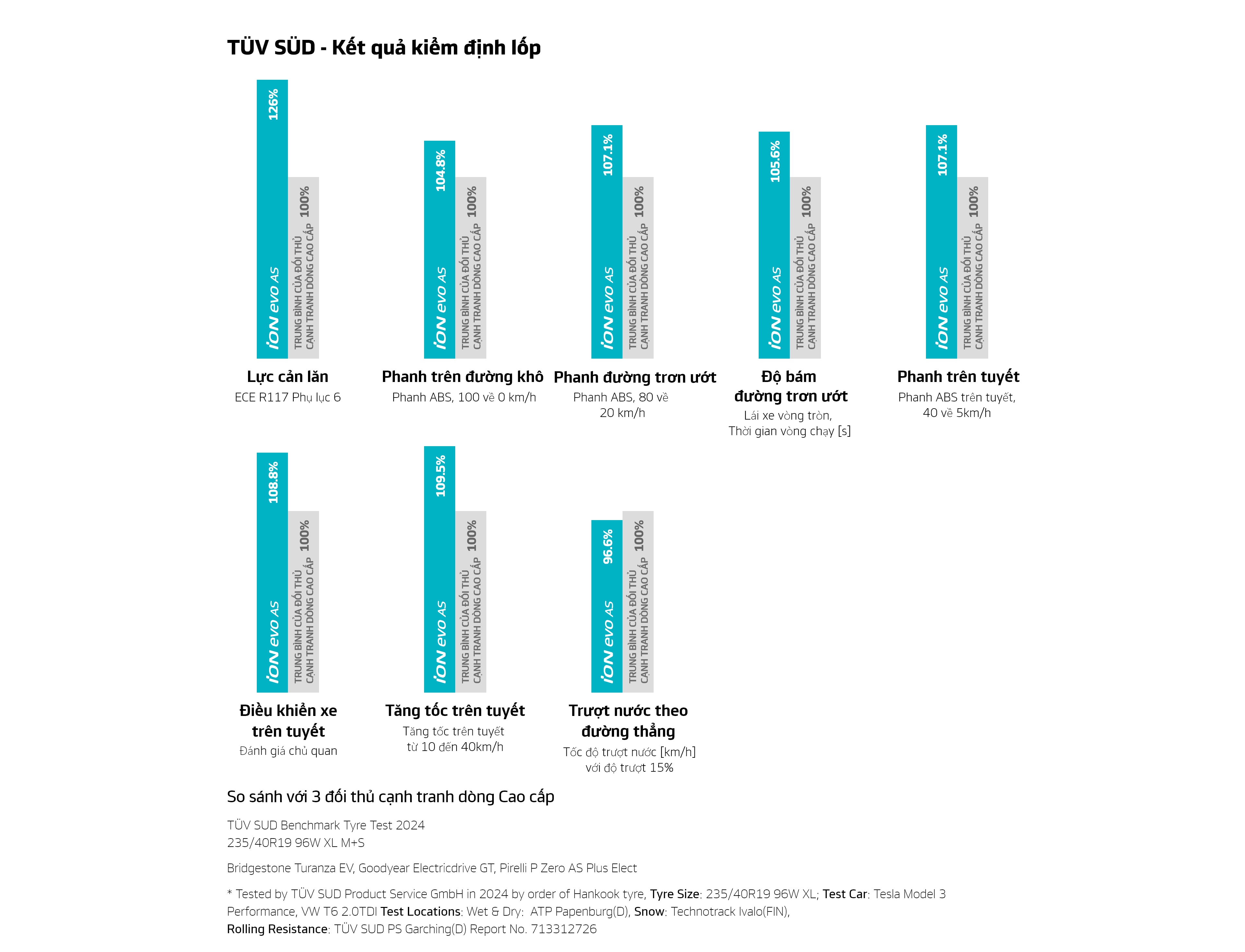 Hankook Tire & Technology-Tires-iON-evo-AS-overview-02