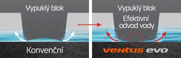 Hankook Tire & Technology-Tires-Ventus-evo-detail-feature-02