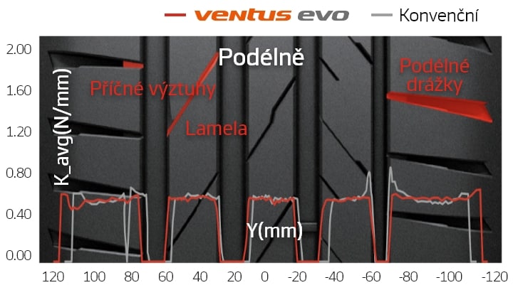 Hankook Tire & Technology-Tires-Ventus-evo-detail-feature-01