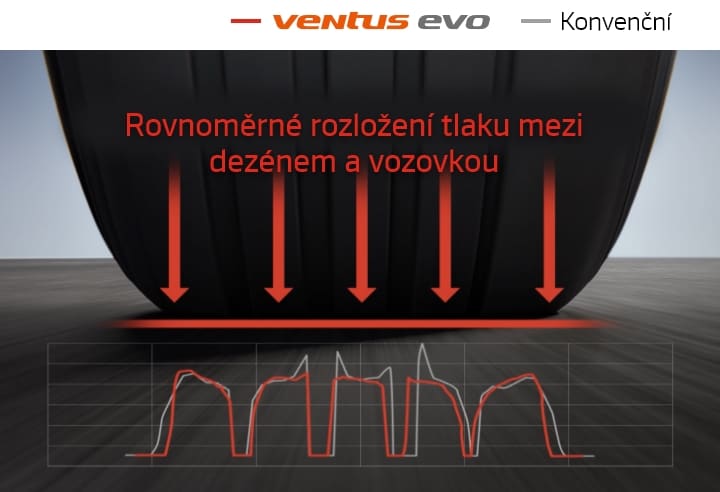 Hankook Tire & Technology-Tires-Ventus-evo-detail-feature-02