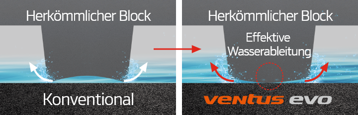 Hankook Tire & Technology-Tires-Ventus-evo-detail-feature-02